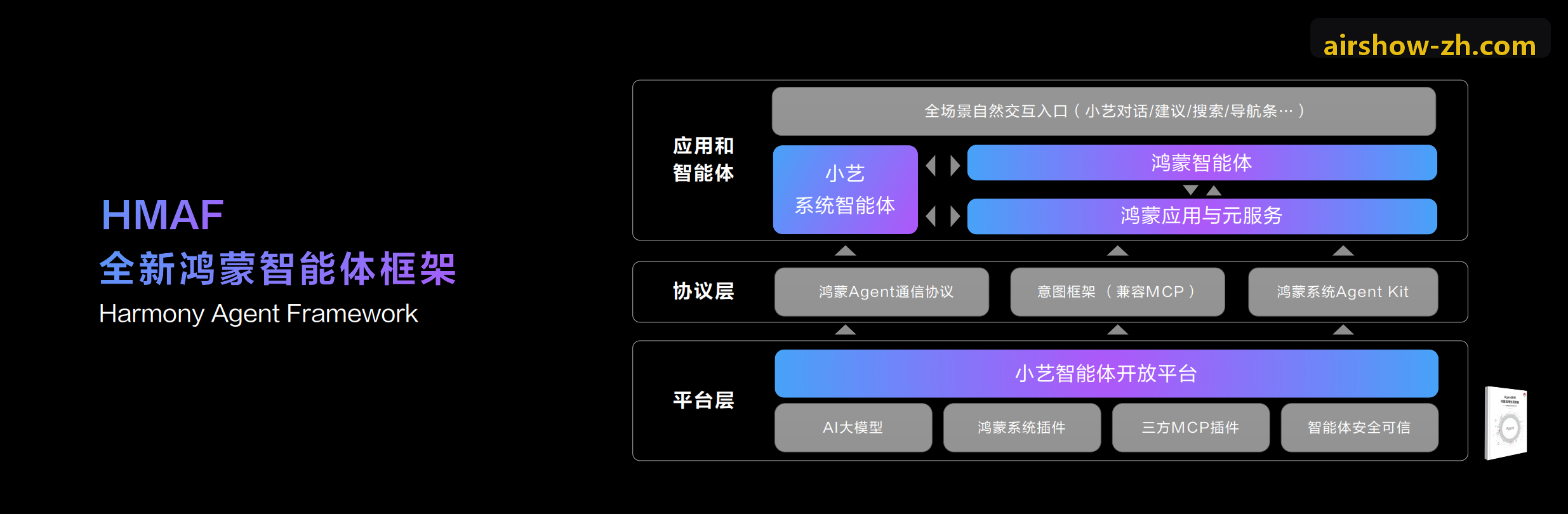 数据中心AI算力芯片大规模并发仿真
